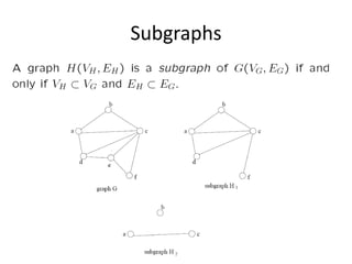 Subgraphs
