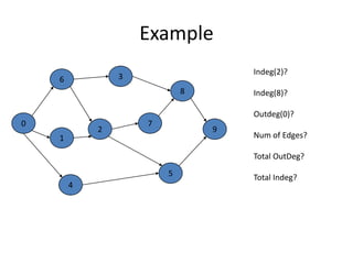 Example3680729154Indeg(2)?Indeg(8)?Outdeg(0)?Num of Edges?Total OutDeg?Total Indeg?