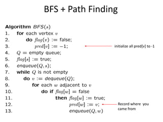 BFS + Path Finding initialize all pred[v] to -1Record where  you came from