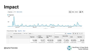 Impact
@topher1kenobe HeroPress: A Case Study
Topher DeRosia
 