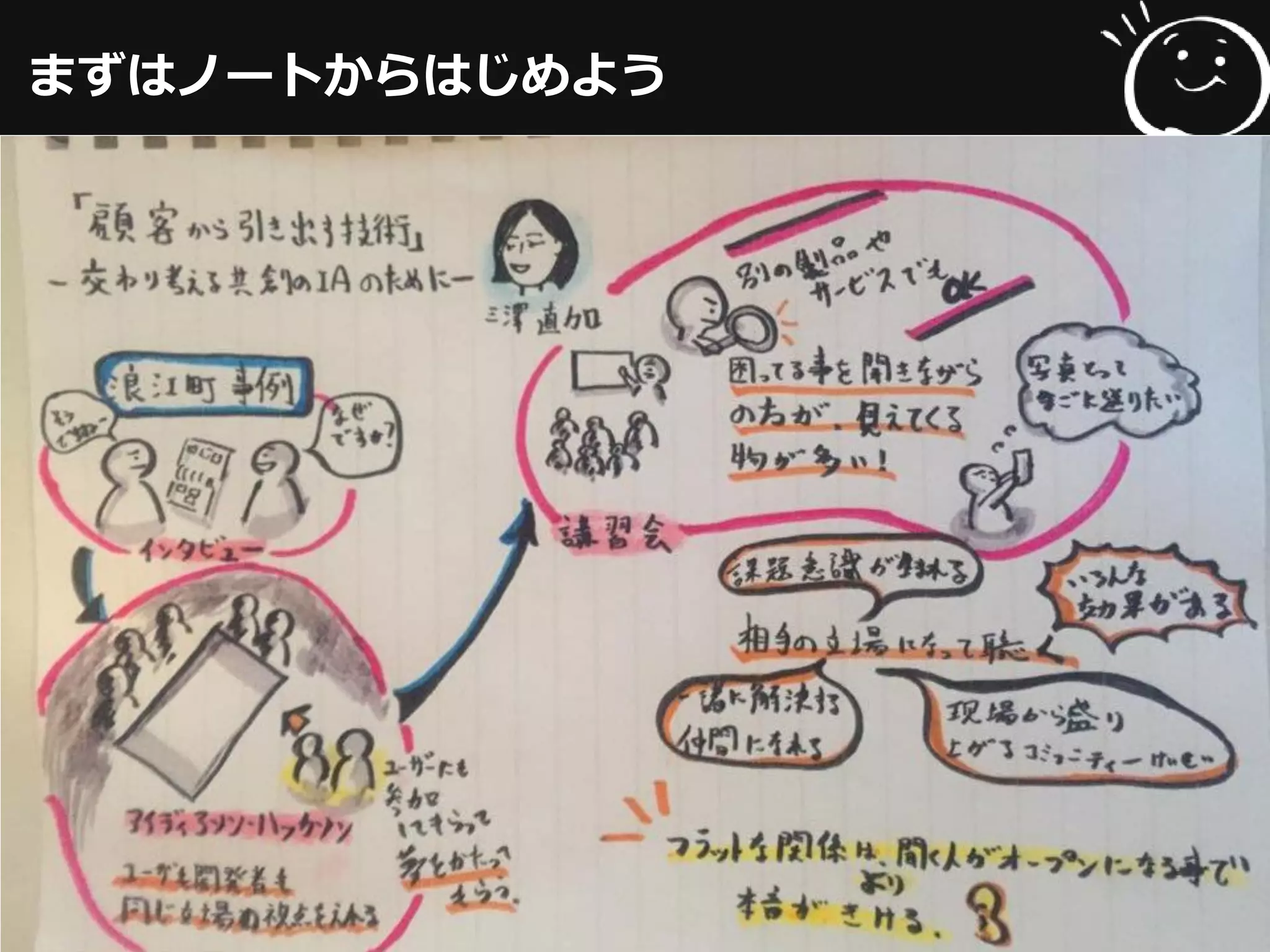 まずはノートからはじめよう
 