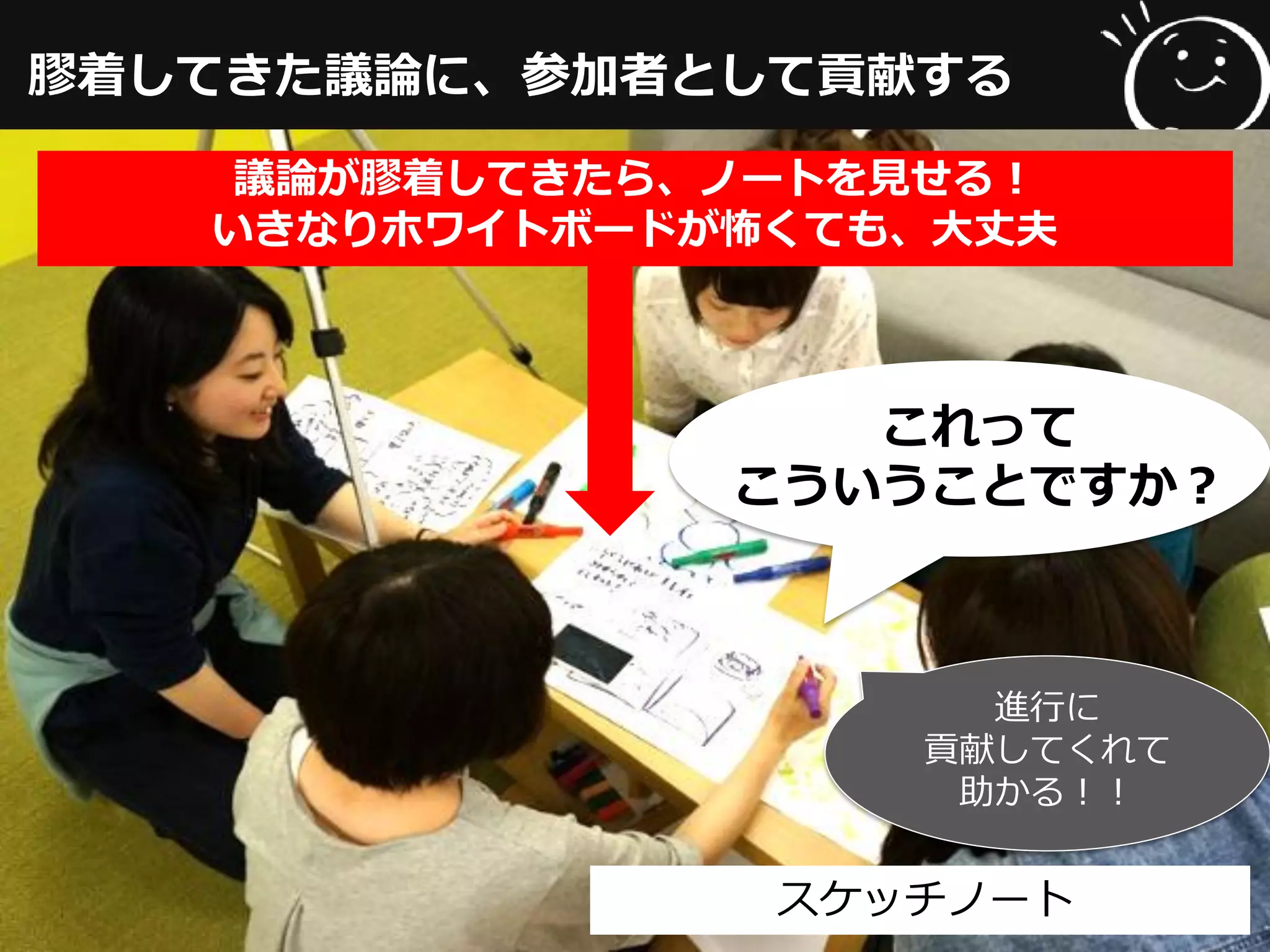 膠着してきた議論に、参加者として貢献する
スケッチノート
進行に
貢献してくれて
助かる！！
ホワイトボードは
怖くても自分の
ノートなら！
これって
こういうことですか？
議論が膠着してきたら、ノートを見せる！
いきなりホワイトボードが怖くても、大丈夫
 
