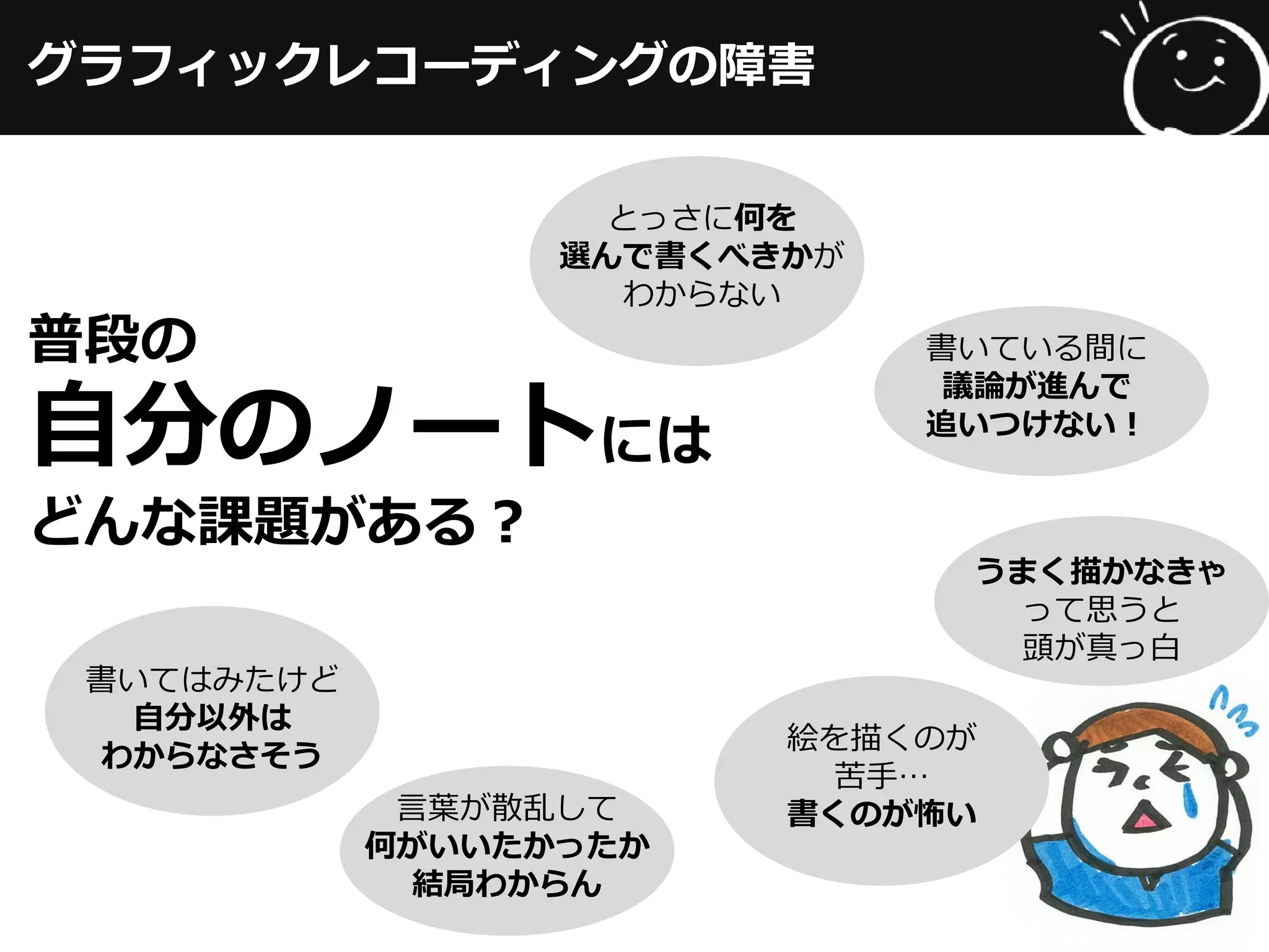 グラフィックレコーディングの障害
普段の
自分のノートには
どんな課題がある？
絵を描くのが
苦手…
書くのが怖い言葉が散乱して
何がいいたかったか
結局わからん
書いている間に
議論が進んで
追いつけない！
うまく描かなきゃ
って思うと
頭が真っ白
とっさに何を
選んで書くべきかが
わからない
書いてはみたけど
自分以外は
わからなさそう
 