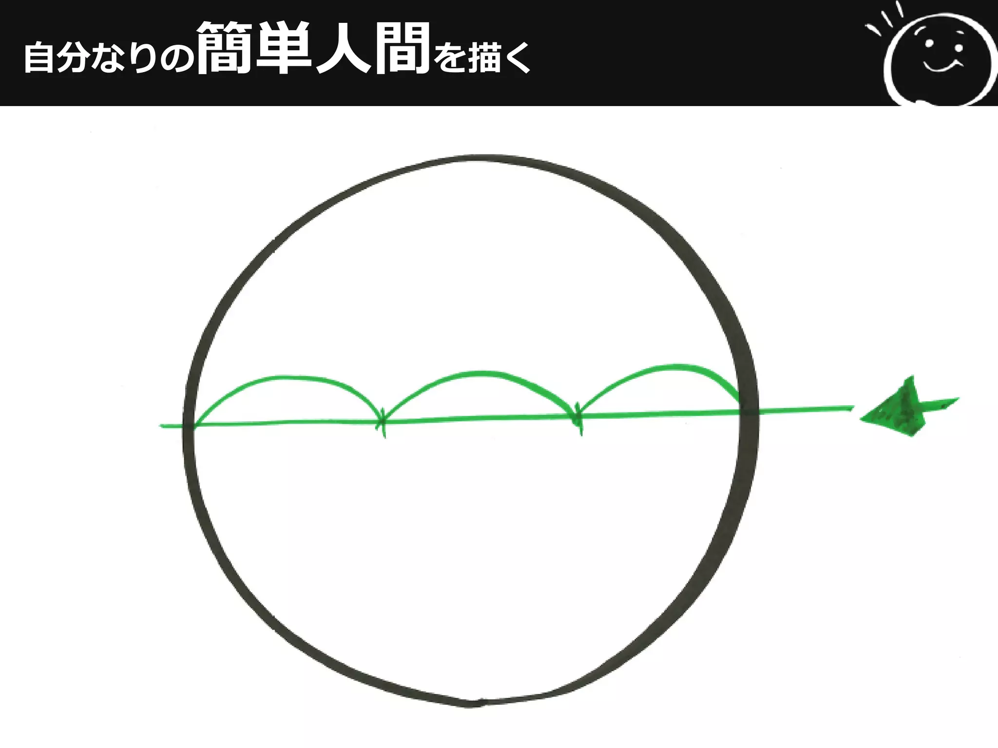 自分なりの簡単人間を描く
 
