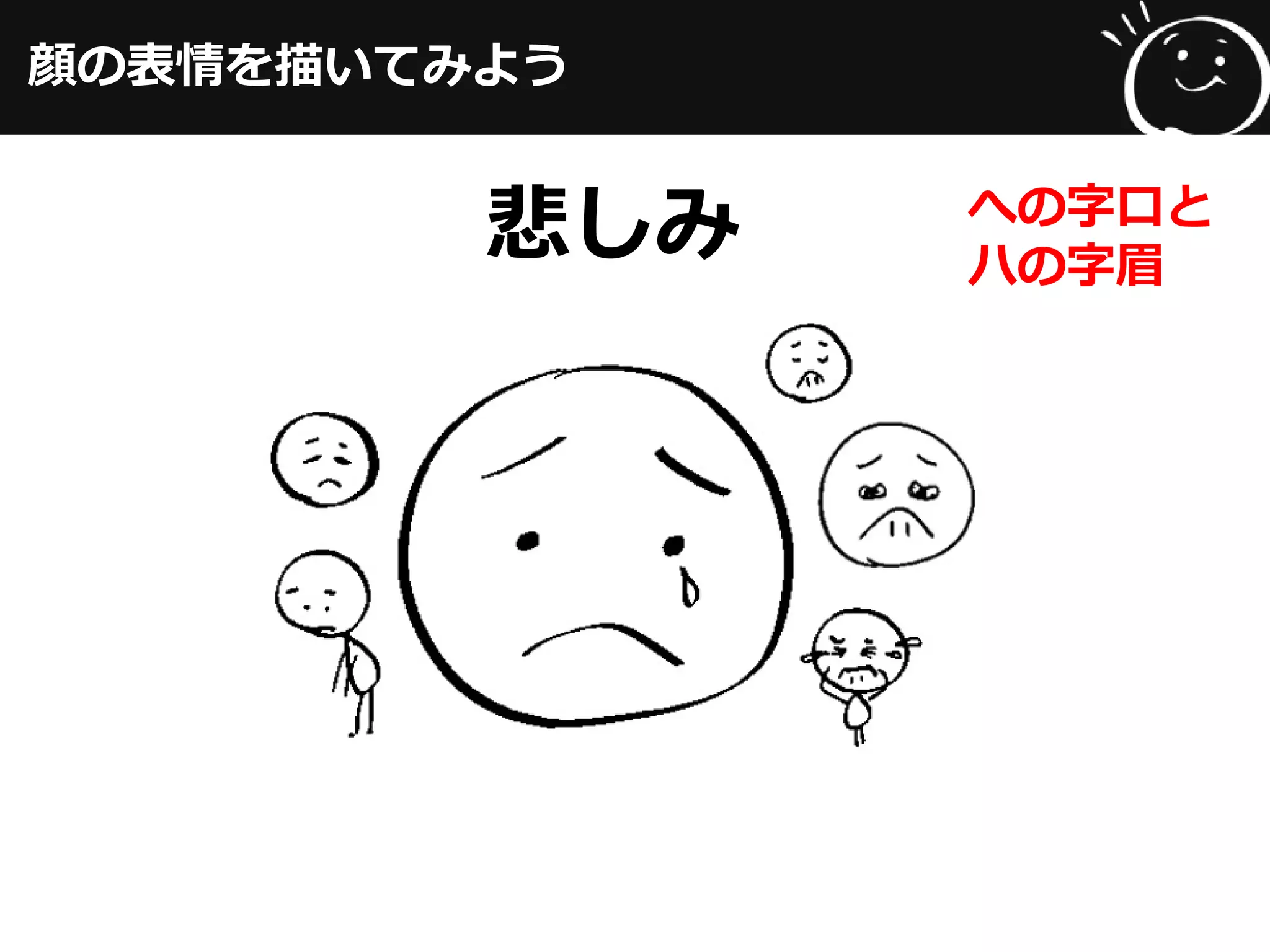 顔の表情を描いてみよう
悲しみ への字口と
ハの字眉
 