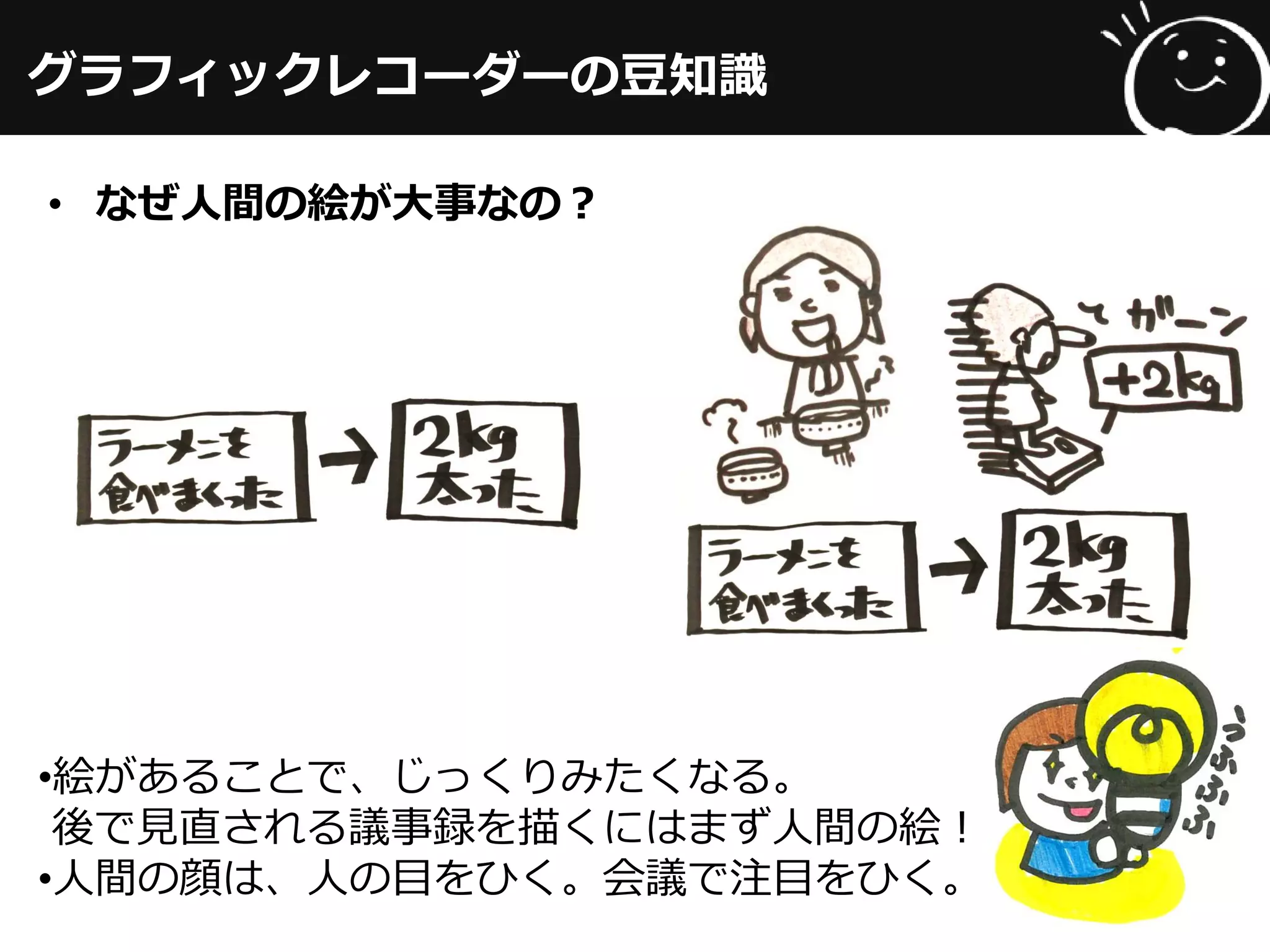 グラフィックレコーダーの豆知識
• なぜ人間の絵が大事なの？
•絵があることで、じっくりみたくなる。
後で見直される議事録を描くにはまず人間の絵！
•人間の顔は、人の目をひく。会議で注目をひく。
 