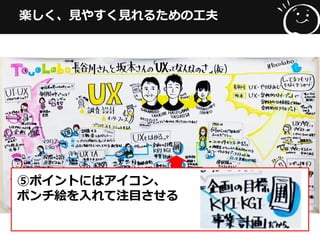 楽しく、見やすく見れるための工夫
⑤ポイントにはアイコン、
ポンチ絵を入れて注目させる
 