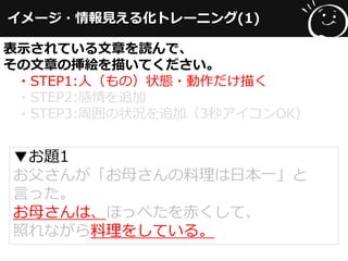 イメージ・情報見える化トレーニング(1)
▼お題1
お父さんが「お母さんの料理は日本一」と
言った。
お母さんは、ほっぺたを赤くして、
照れながら料理をしている。
表示されている文章を読んで、
その文章の挿絵を描いてください。
・STEP1:人（もの）状態・動作だけ描く
・STEP2:感情を追加
・STEP3:周囲の状況を追加（3秒アイコンOK）
 