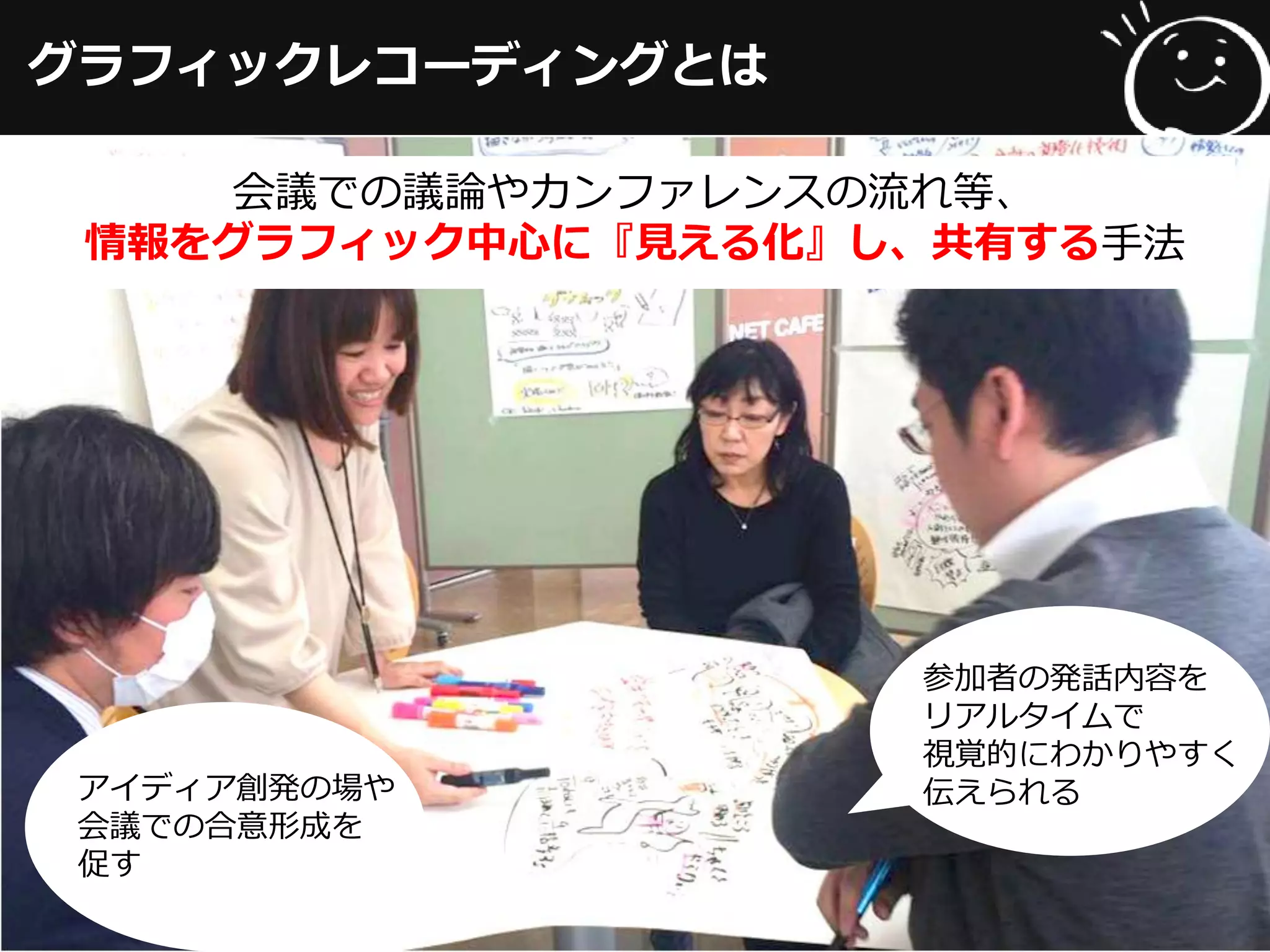 グラフィックレコーディングとは
会議での議論やカンファレンスの流れ等、
情報をグラフィック中心に『見える化』し、共有する手法
参加者の発話内容を
リアルタイムで
視覚的にわかりやすく
伝えられるアイディア創発の場や
会議での合意形成を
促す
 