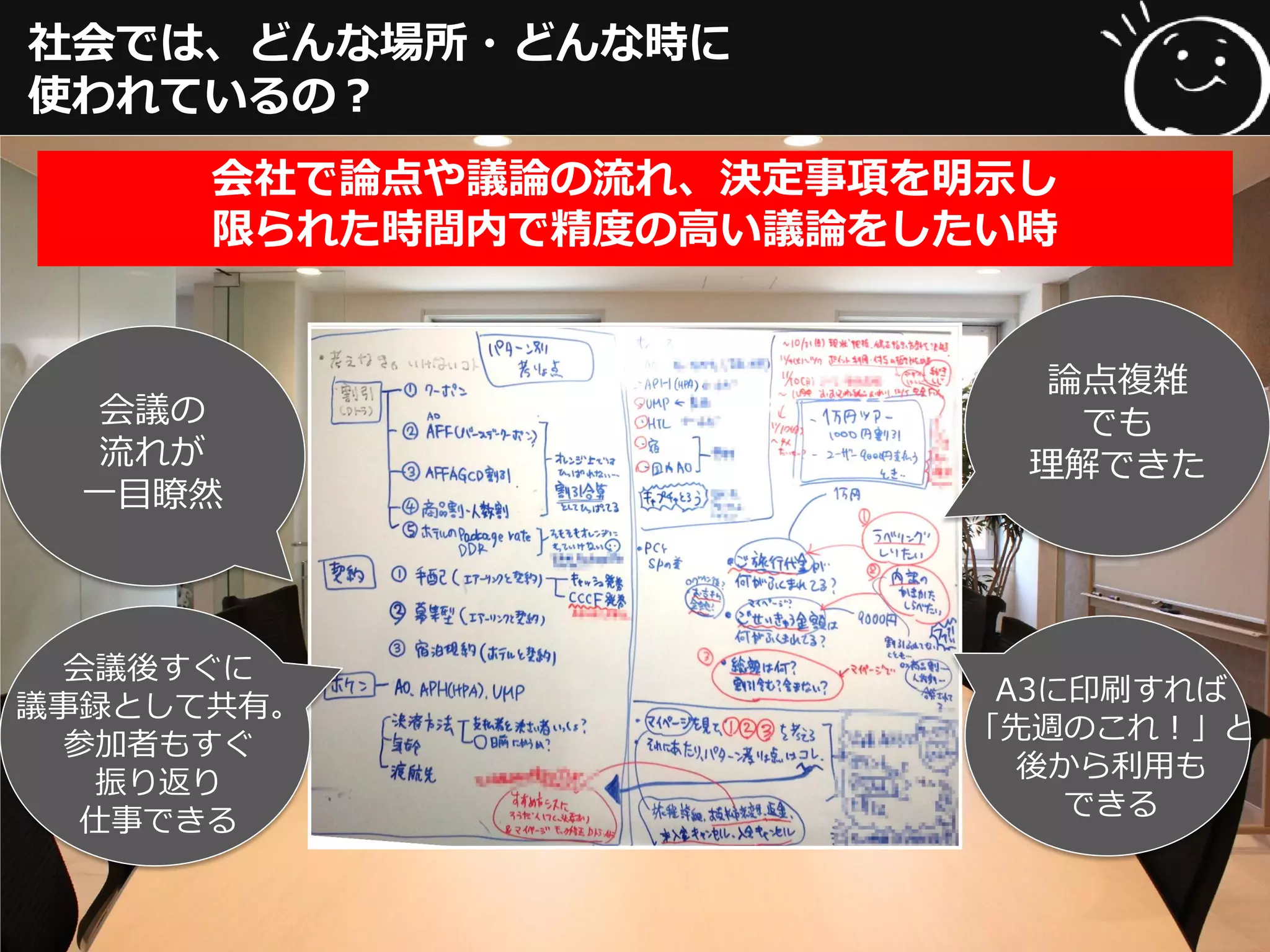 社会では、どんな場所・どんな時に
使われているの？
会社で論点や議論の流れ、決定事項を明示し
限られた時間内で精度の高い議論をしたい時
会議の
流れが
一目瞭然
論点複雑
でも
理解できた
A3に印刷すれば
「先週のこれ！」と
後から利用も
できる
会議後すぐに
議事録として共有。
参加者もすぐ
振り返り
仕事できる
 