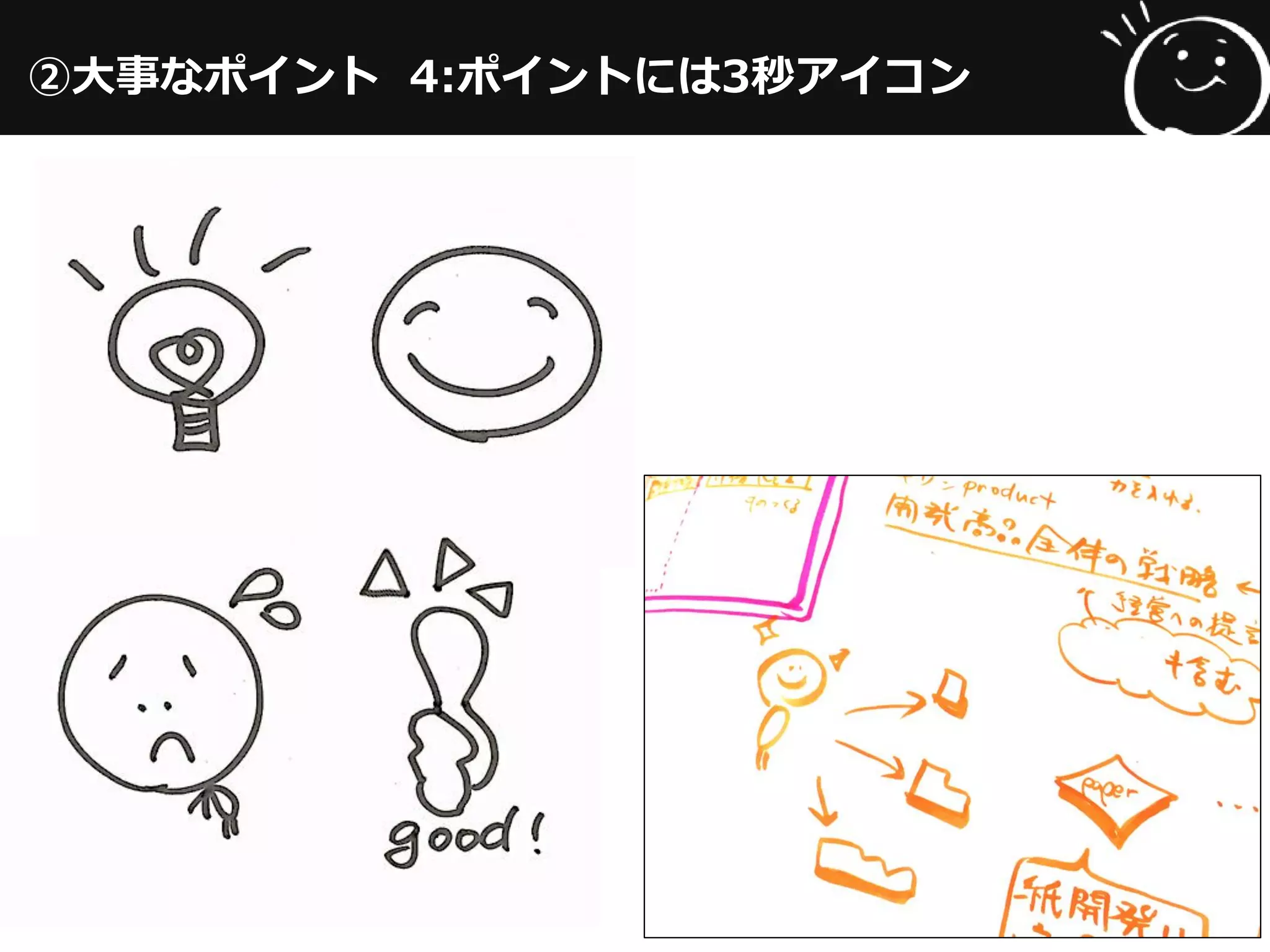 ②大事なポイント 4:ポイントには3秒アイコン
 