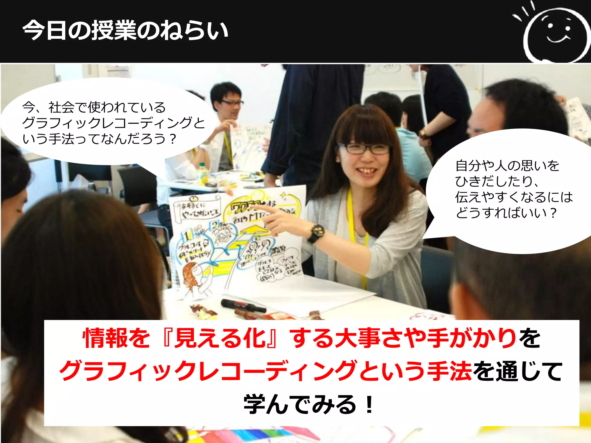 今日の授業のねらい
情報を『見える化』する大事さや手がかりを
グラフィックレコーディングという手法を通じて
学んでみる！
自分や人の思いを
ひきだしたり、
伝えやすくなるには
どうすればいい？
今、社会で使われている
グラフィックレコーディングと
いう手法ってなんだろう？
 