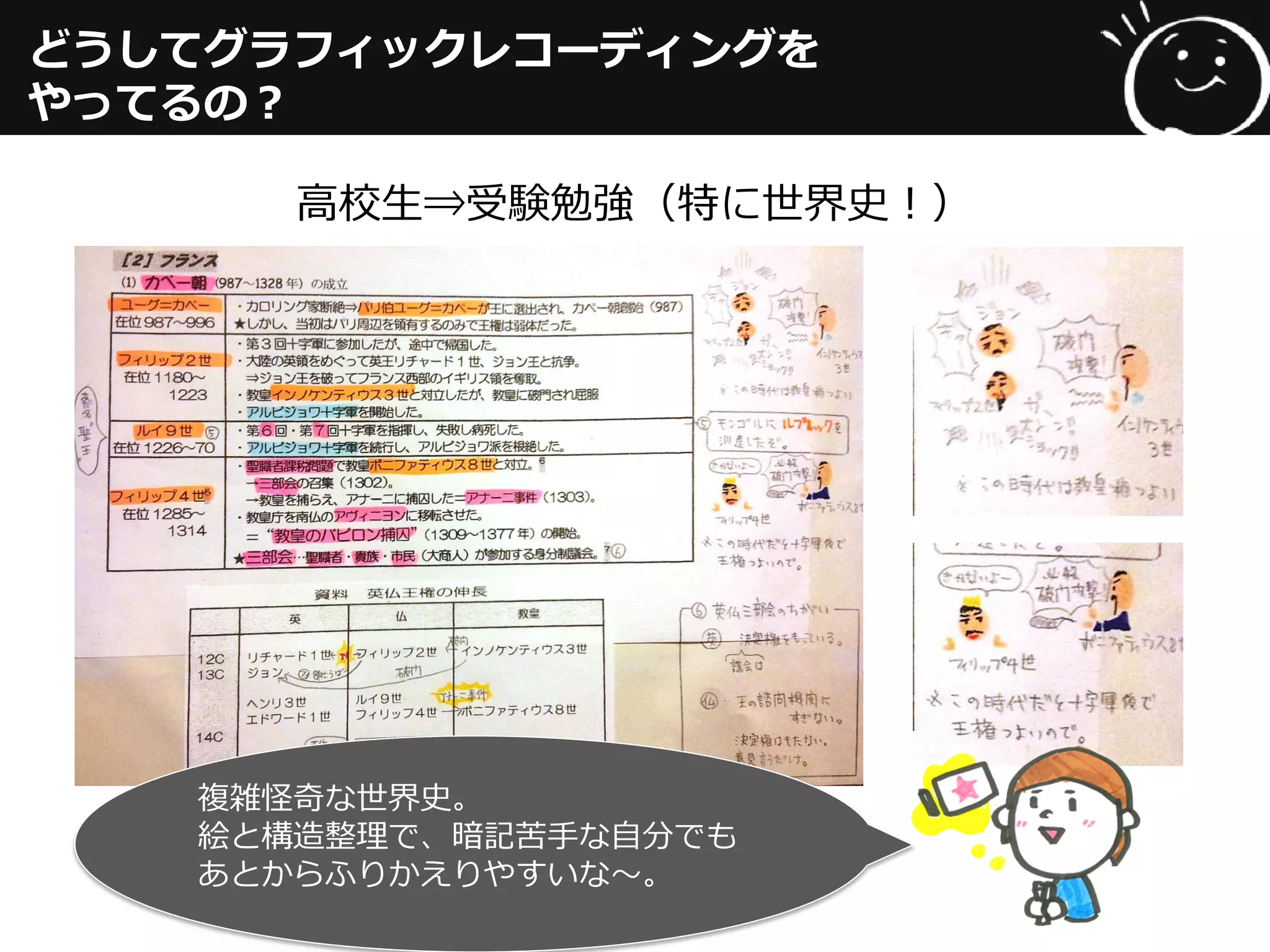 どうしてグラフィックレコーディングを
やってるの？
高校生⇒受験勉強（特に世界史！）
複雑怪奇な世界史。
絵と構造整理で、暗記苦手な自分でも
あとからふりかえりやすいな～。
 