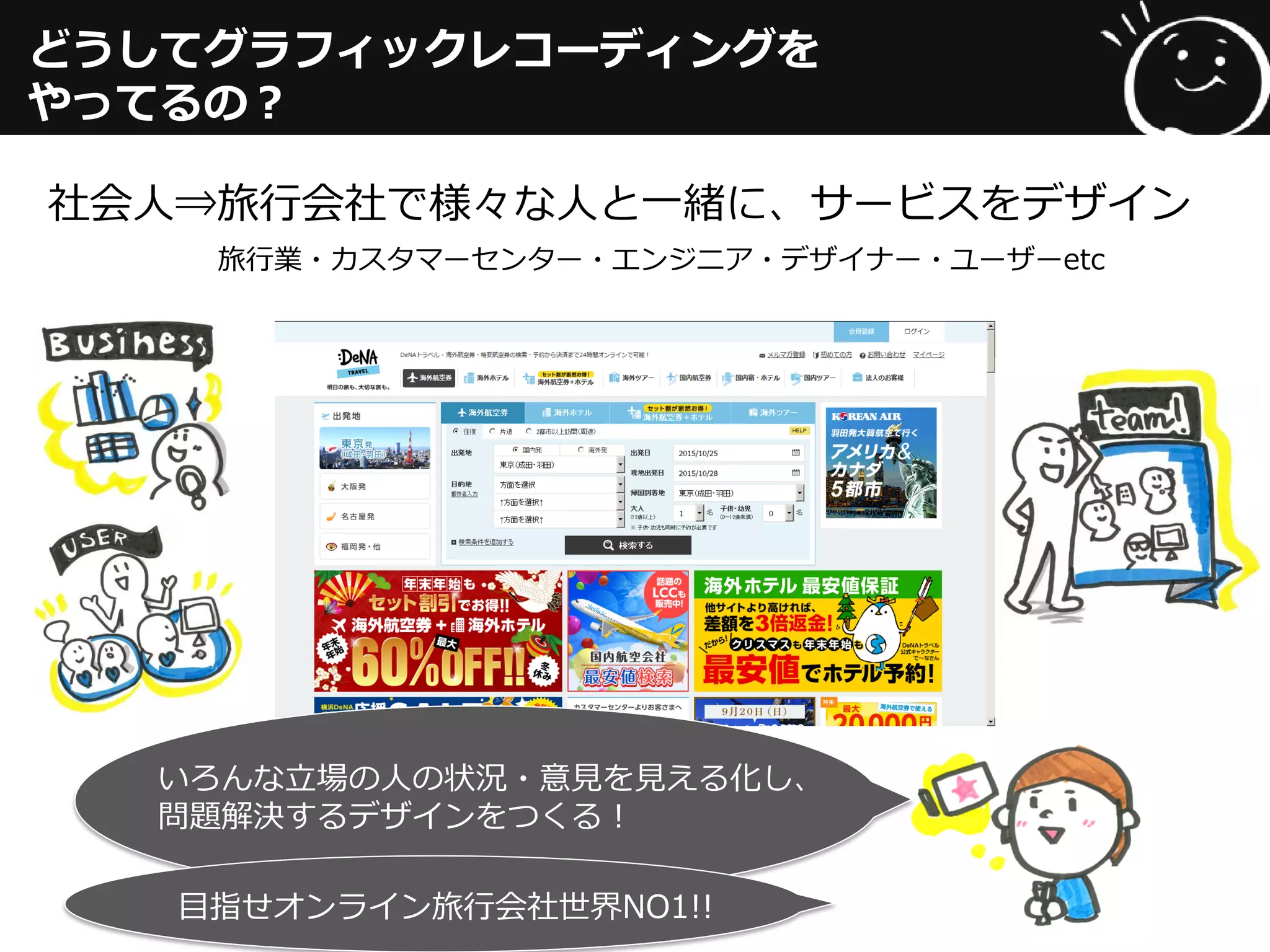 どうしてグラフィックレコーディングを
やってるの？
社会人⇒旅行会社で様々な人と一緒に、サービスをデザイン
人見知りで英語まともにしゃべれないし、
ましてやベンガル語なんてしゃべれないよ～。
でも「トイレの後に手を洗う」を伝えるため
コミュニケーションせねば。
⇒ノートとペンでどうにかしよう！
いろんな立場の人の状況・意見を見える化し、
問題解決するデザインをつくる！
旅行業・カスタマーセンター・エンジニア・デザイナー・ユーザーetc
目指せオンライン旅行会社世界NO1!!
 