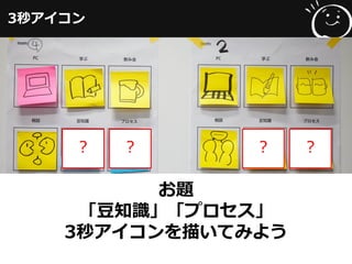 3秒アイコン
お題
「豆知識」「プロセス」
3秒アイコンを描いてみよう
？ ？ ？ ？
 