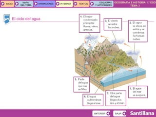 El ciclo del agua 