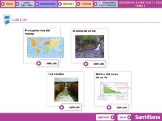 Los ríos Principales ríos del mundo El curso de un río Los canales Gráfico del curso  de un río 