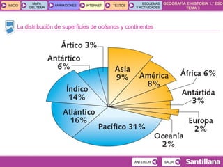 La distribución de superficies de océanos y continentes 