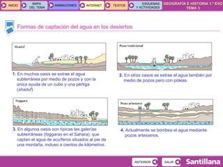 Formas de captación del agua en los desiertos 1.  En muchos oasis se extrae el agua subterránea por medio de pozos y con la única ayuda de un cubo y una pértiga ( shaduf ). 2.  En otros casos se extrae el agua también por medio de pozos pero con poleas. 3.  En algunos oasis son típicas las galerías subterráneas ( foggaras  en el Sahara), que captan el agua de acuíferos situados al pie de una montaña, incluso a cientos de kilómetros. 4.  Actualmente se bombea el agua mediante pozos artesianos. 