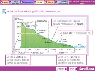 Actividad: interpretar el gráfico del curso de un río 