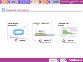Esquemas y actividades Aguas marinas y continentales Las aguas subterráneas Gráfico del curso  de un río 