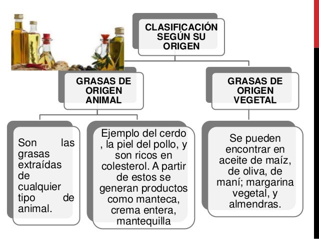 Grasas