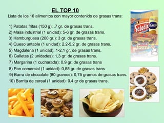 EL TOP 10 Lista de los 10 alimentos con mayor contenido de grasas trans: 1) Patatas fritas (150 g): .7 gr. de grasas trans. 2) Masa industrial (1 unidad): 5-6 gr. de grasas trans. 3) Hamburguesa (200 gr.): 3 gr. de grasas trans. 4) Queso untable (1 unidad): 2,2-5,2 gr. de grasas trans. 5) Magdalena (1 unidad): 1-2,1 gr. de grasas trans. 6) Galletas (2 unidades): 1,3 gr. de grasas trans. 7) Margarina (1 cucharada): 0,9 gr. de grasas trans 8) Pan comercial (1 unidad): 0,85 gr. de grasas trans 9) Barra de chocolate (80 gramos): 0,75 gramos de grasas trans. 10) Barrita de cereal (1 unidad): 0.4 gr de grasas trans. 