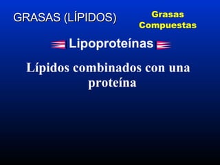 Lípidos combinados con una proteína GRASAS (LÍPIDOS) Grasas Compuestas Lipoproteínas 