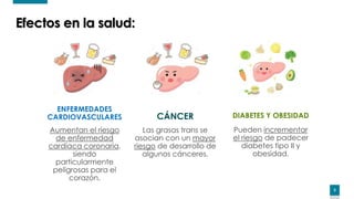5
Efectos en la salud:
ENFERMEDADES
CARDIOVASCULARES
Aumentan el riesgo
de enfermedad
cardíaca coronaria,
siendo
particularmente
peligrosas para el
corazón.
Las grasas trans se
asocian con un mayor
riesgo de desarrollo de
algunos cánceres.
DIABETES Y OBESIDAD
Pueden incrementar
el riesgo de padecer
diabetes tipo II y
obesidad.
CÁNCER
 