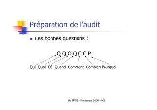 UV IF 05 - Printemps 2008 - M5
Préparation de l’audit
 Les bonnes questions :
Q Q O Q C C P
Qui Quoi Où Quand Comment Combien Pourquoi
 