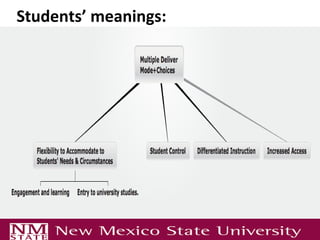 Students’ meanings:
 