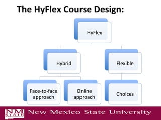 The HyFlex Course Design:
 