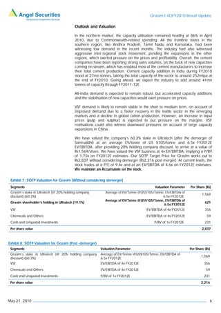Grasim I 4QFY2010 Result Update

                                           Outlook and Valuation

                                           In the northern market, the capacity utilisation remained healthy at 86% in April
                                           2010, due to Commonwealth-related spending. All the frontline states in the
                                           southern region, like Andhra Pradesh, Tamil Nadu and Karnataka, had been
                                           witnessing low demand in the recent months. The industry had also witnessed
                                           aggressive inter-regional stock movement, pending the expansions in the other
                                           regions, which exerted pressure on the prices and profitability. Overall, the cement
                                           companies have been reporting strong sales volumes, on the back of new capacities
                                           coming on stream, which has enabled most of the cement manufacturers to increase
                                           their total cement production. Cement capacity addition in India during FY2010
                                           stood at 27mn tonnes, taking the total capacity of the sector to around 252mtpa at
                                           the end of FY2010. Going ahead, we expect the industry to add around 41mn
                                           tonnes of capacity through FY2011-12E.

                                           All-India demand is expected to remain robust, but accelerated capacity additions
                                           and the stabilisation of new capacities would exert pressure on prices.

                                           VSF demand is likely to remain stable in the short to medium term, on account of
                                           improved demand due to a faster recovery in the textile sector in the emerging
                                           markets and a decline in global cotton production. However, an increase in input
                                           prices (pulp and sulphur) is expected to put pressure on the margins. VSF
                                           realisations could also witness downward pressures on account of large capacity
                                           expansions in China.

                                           We have valued the company’s 60.3% stake in Ultratech (after the demerger of
                                           Samruddhi) at an average EV/tonne of US $105/tonne and 6.5x FY2012E
                                           EV/EBITDA after providing 20% holding company discount, to arrive at a value of
                                           Rs1,569/share. We have valued the VSF business at 4x EV/EBITDA, implying a P/BV
                                           of 1.75x on FY2012E estimates. Our SOTP Target Price for Grasim works out to
                                           Rs2,837 without considering demerger (Rs2,216 post merger). At current levels, the
                                           stock trades at a P/E of 9.4x and at an EV/EBITDA of 4.6x on FY2012E estimates.
                                           We maintain an Accumulate on the stock.

 Exhibit 7: SOTP Valuation for Grasim (Without considering demerger)
 Segments                                                                                   Valuation Parameter   Per Share (Rs)
 Grasim’s stake in Ultratech (@ 20% holding company          Average of EV/Tonne @US$105/Tonne, EV/EBITDA of
                                                                                                                          1,569
 discount) (60.3%)                                                                            6.5x FY2012E
                                                             Average of EV/Tonne @US$105/Tonne, EV/EBITDA of
 Grasim shareholder’s holding in Ultratech (19.1%)                                                                          621
                                                                                               6.5x FY2012E
 VSF                                                                                  EV/EBITDA of 4x FY2012E               356
 Chemicals and Others                                                                 EV/EBITDA of 4x FY2012E                59
 Cash and Unquoted Investments                                                             P/BV of 1x FY2012E               231
 Per share value                                                                                                          2,837



Exhibit 8: SOTP Valuation for Grasim (Post -demerger)
 Segments                                                 Valuation Parameter                                     Per Share (Rs)
 Grasim’s stake in Ultratech (@ 20% holding company       Average of EV/Tonne @US$105/Tonne, EV/EBITDA of
                                                                                                                         1,569
 discount) (60.3%)                                        6.5x FY2012E
 VSF                                                      EV/EBITDA of 4x FY2012E                                          356
 Chemicals and Others                                     EV/EBITDA of 4x FY2012E                                            59
 Cash and Unquoted Investments                            P/BV of 1x FY2012E                                               231
 Per share value                                                                                                         2,216




May 21, 2010                                                                                                                   6
 