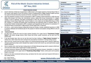 Grasim Industries Limited.
 Grasim Industries Limited was incorporated in 1948; Grasim is the largest exporter of Viscose Rayon Fiber in
the country, with exports to over 50 countries. Grasim is headquartered in Nagda, Madhya Pradesh and also
has a plant at Kharach (Kosamba, Gujarat) and Harihar, Davangere in the state of Karnataka
 Indo-Thai Synthetics Company Ltd was incorporated in 1969 in Thailand, started operations in 1970, this was
Aditya Birla Group's first foray into international venture. Aditya Birla Group incorporated P.T. Elegant
Textiles in 1973 in Indonesia. Thai Rayon incorporated in 1974, this was the second company in Thailand,
operating in Viscose Rayon Staple Fiber. Century Textiles Co. Ltd. is taken over by Aditya Birla Group in 1974;
this company is a weaving and dyeing plant manufacturing and exporting variety of synthetic fabrics. PT
Sunrise Bumi Textiles incorporated in 1979, it produces yarn exported over 30 countries in 6 continents. P.T
Indo Bharat Rayon incorporated in 1980 produces Viscose Staple Fiber in Indonesia.
 AV Cell Inc., a joint venture between Aditya Birla Group and Tembec, Canada, established operations in 1998
to produce softwood and hardwood pulp for the purpose of internal consumption among different units of
the Group..
 Technical Outlook
 On daily chart, recently the stock has given positive breakout of its upper band of “Symmetrical Triangle
Pattern” with above average volume, which shows that further upside movement can be seen from the
present level.
 If we take broader base, then we can see that stock has been trading on “Higher Bottom Formation” on
weekly chart, which shows that stock could give the same identical movement in coming trading sessions.
 Apart from this, recently stock has taken support of its 100 Day Moving Average which is placed at 3609 level,
and gives good bounce back, which indicates that medium to short term trend is up, and could further propel
upside movement.
 Even on weekly chart, stock has been trading above its 50 Week Moving Average which is placed at 3610 level
since last seven weeks, which is good sign for upside momentum.
 A weekly momentum indicators RSI reading is at 57.40 level with positive crossover, meanwhile, it is about to
give positive breakout of its upper band of “Broadening Falling Wedge” Pattern, which point out for positive
breath in the stock.
 Based on the above mentioned technical setup, we believe that the stock could reach towards 4150 levels in
few trading sessions.
Company GRASIM
Recommendation Buy
Sector : Diversified
CMP :
3734 & Buy Upto
3690
Price Potential : 4150
Stop Loss (Closing Basis): 3550
Mkt Cap (Rs. Cr.): 34,278
TTM EPS (Rs.) 197.40
TTM Sales (Rs. Cr.) 33,400
BVPS (Rs.) 2,623.26
Reserves (Rs. Cr.) 24,007
P/BV 1.42
PE 18.90
Bloomberg Code : GRASIM:IN
Reuters Code : GRAS:NS
TW = Twelve Months
TTM= Trailing 12 months
SEBI Registered – Research Analyst Equities I Commodities I Currencies I Mutual Funds
Pick of the Week: Grasim Industries limited.
28th Nov, 2015
www.choiceindia.com *Please Refer Disclaimer on Website
 