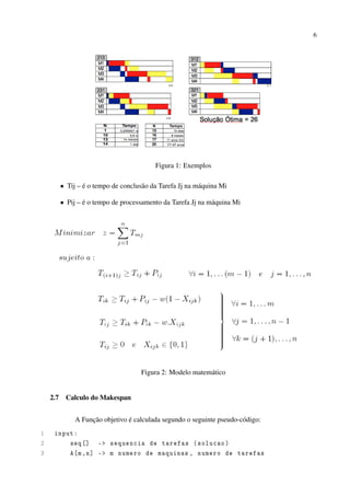 6

Figura 1: Exemplos
• Tij – é o tempo de conclusão da Tarefa Jj na máquina Mi
• Pij – é o tempo de processamento da Tarefa Jj na máquina Mi

Figura 2: Modelo matemático

2.7

Calculo do Makespan
A Função objetivo é calculada segundo o seguinte pseudo-código:

1
2
3

input :
seq [] -> sequencia de tarefas ( solucao )
A [m , n] -> m numero de maquinas , numero de tarefas

 