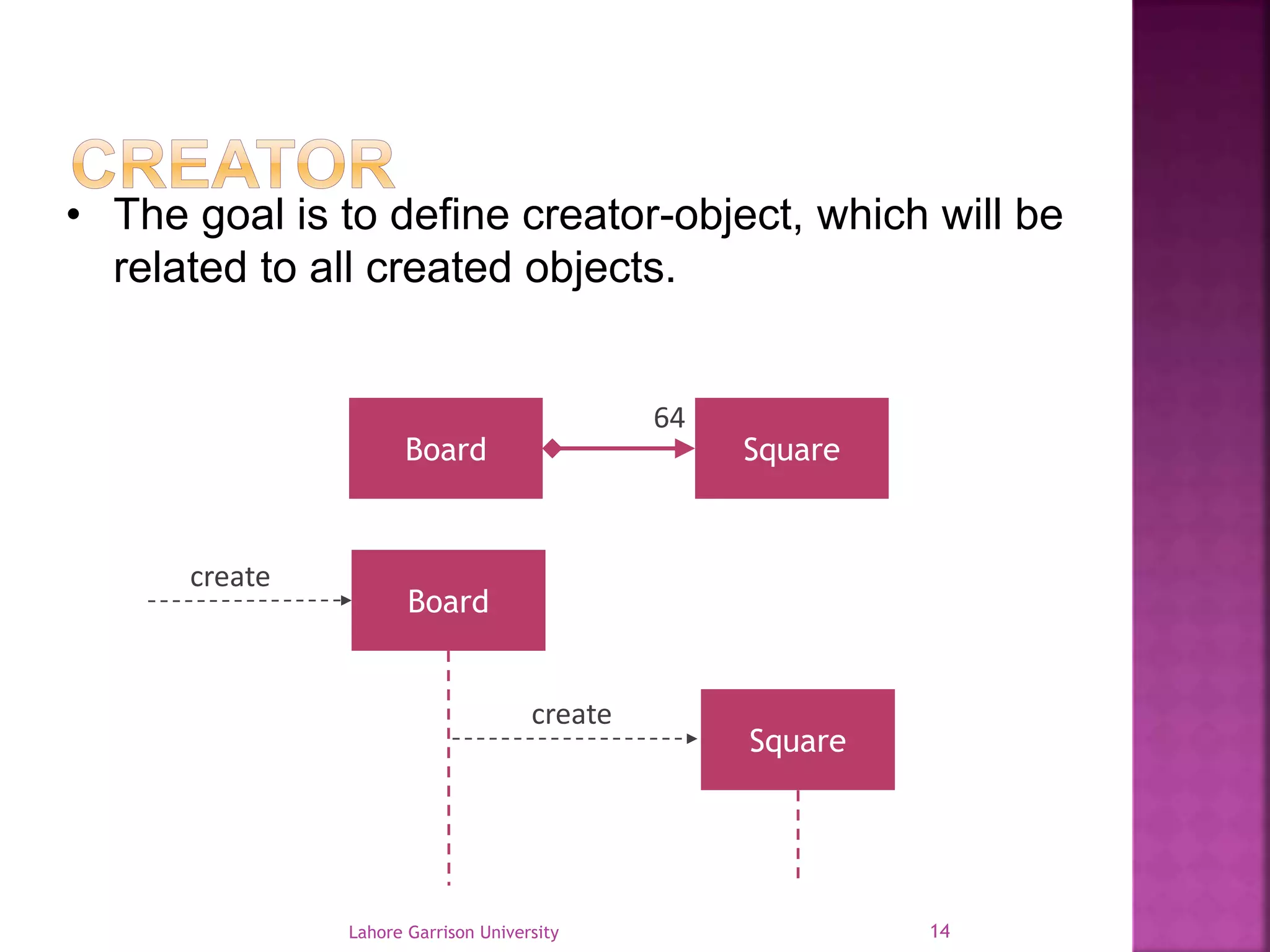 • The goal is to define creator-object, which will be 
related to all created objects. 
64 
Board Square 
Square 
Board 
create 
create 
Lahore Garrison University 14 
 