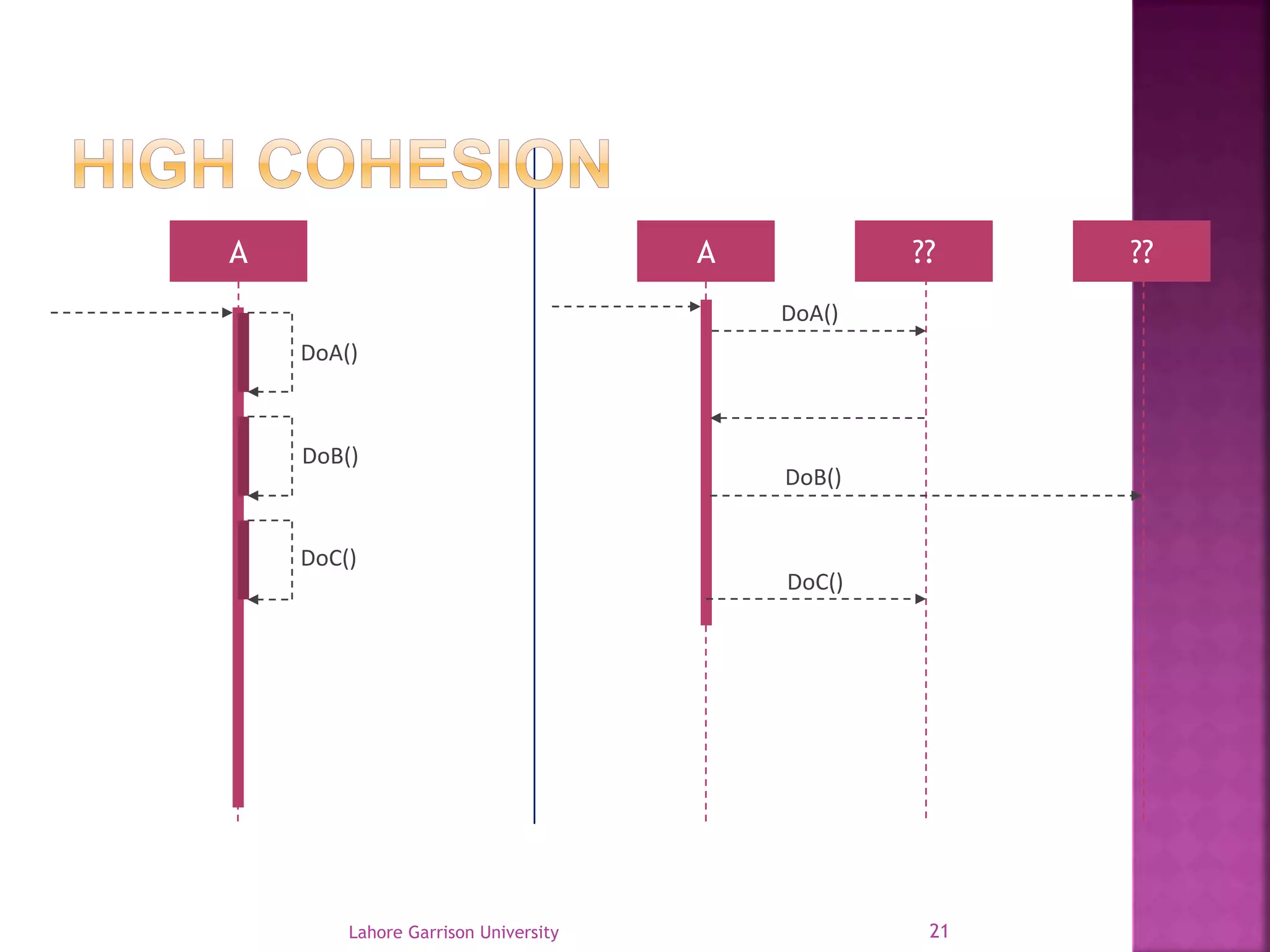 A A ?? ?? 
DoA() 
DoB() 
DoC() 
DoA() 
DoB() 
DoC() 
Lahore Garrison University 21 
 