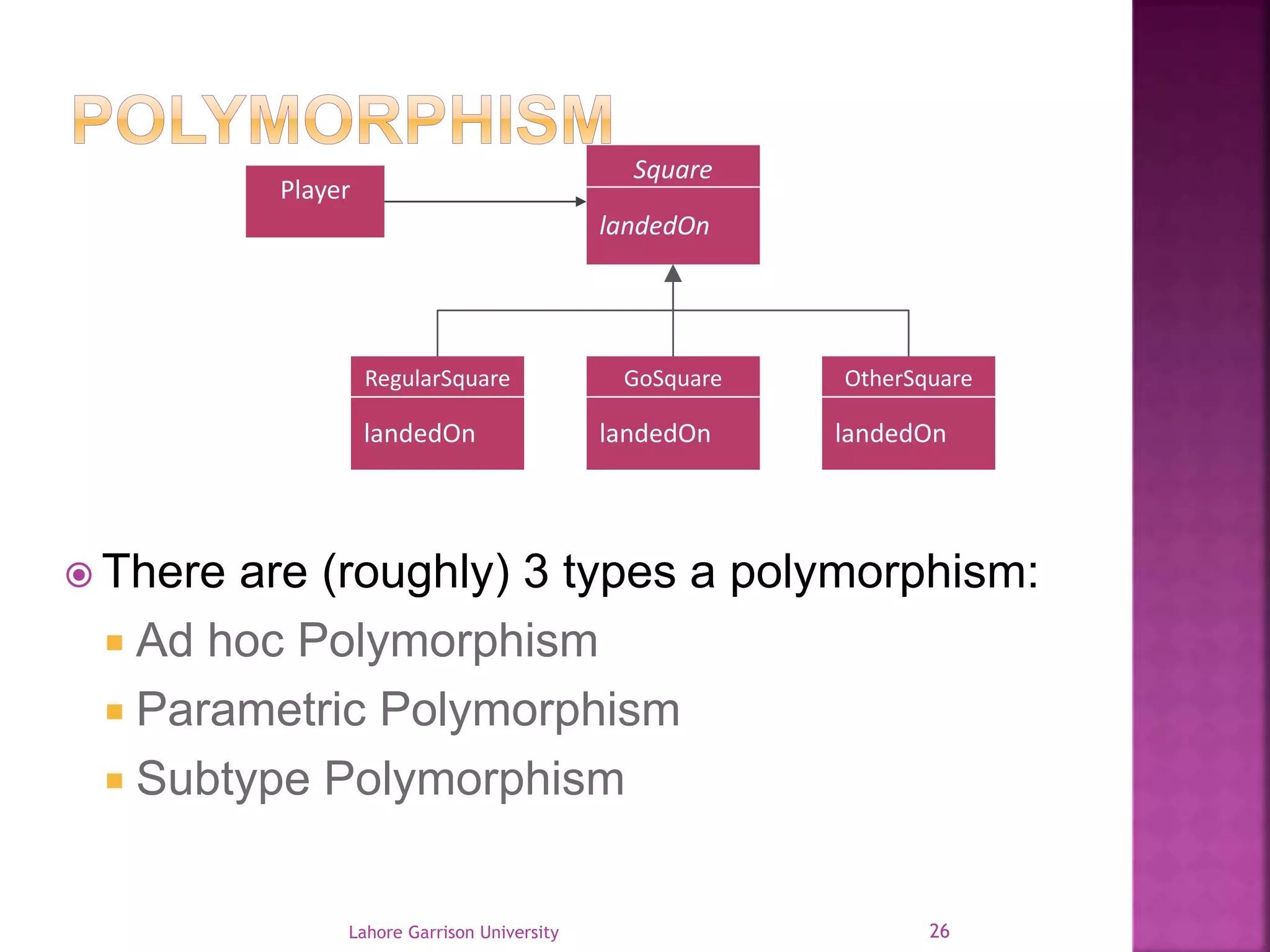 Player 
 There are (roughly) 3 types a polymorphism: 
 Ad hoc Polymorphism 
 Parametric Polymorphism 
 Subtype Polymorphism 
Square 
landedOn 
RegularSquare 
landedOn 
GoSquare 
landedOn 
OtherSquare 
landedOn 
Lahore Garrison University 26 
 
