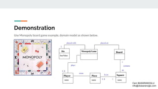 Demonstration
Use Monopoly board game example, domain model as shown below.
Cem BASARANOGLU
info@cbasaranoglu.com
 