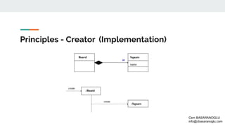 Principles - Creator (Implementation)
Cem BASARANOGLU
info@cbasaranoglu.com
 