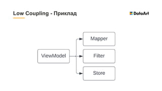 Low Coupling - Приклад
 