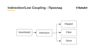 Indirection/Low Coupling - Приклад
 