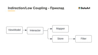 Indirection/Low Coupling - Приклад
 