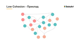Low Cohesion - Приклад
 