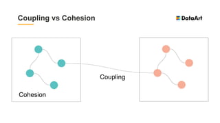 Coupling vs Cohesion
Coupling
Cohesion
 