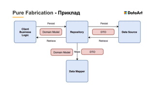 Pure Fabrication - Приклад
 