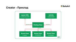 Creator - Приклад
 