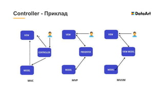 Controller - Приклад
 