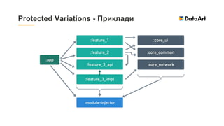 Protected Variations - Приклади
 