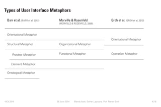Revisiting Graspable User Interfaces: A Design Process for Developing ...